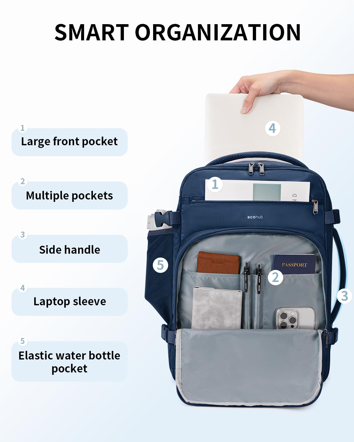 ECOHUB Water Bottle Holder & Travel Backpack - Stanley Cup 40oz Tumbler Carrier with Strap and 18x14x8 Spirit Airlines Approved Personal Item Backpack, Multi-Pocket, USB Charging Hole - Image 6